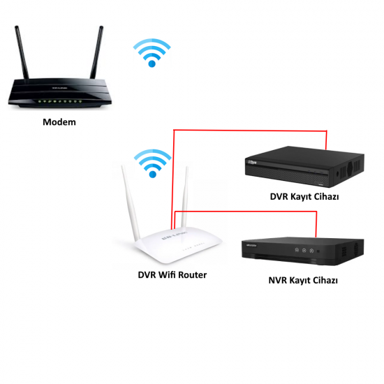 DVR Wifi Router LB-Link  2 Antenli Wireless N Router